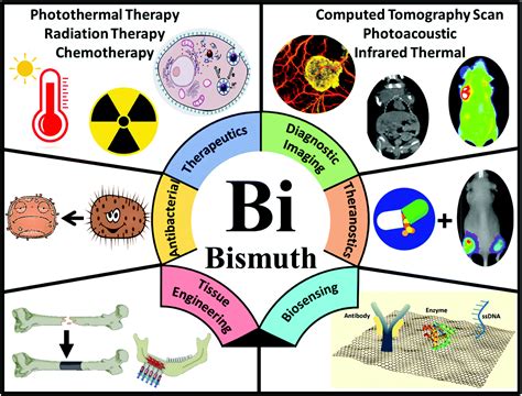 Bismuth - Właściwości i Zastosowanie w Przemyśle Elektronicznym i Medycznym!