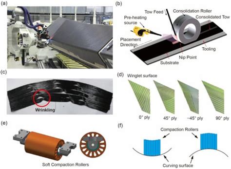  Forging Ahead: Fiberglass Reinforced Polymers in Aerospace and Automotive Applications!