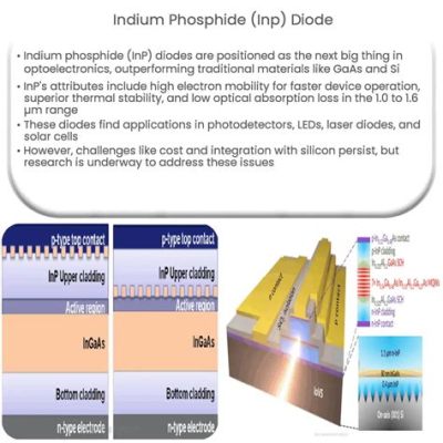  Indium Fosforan: Rewolucyjne Materiały dla Jasnych Ekranów i Efektywnych Diodowych Laserów?