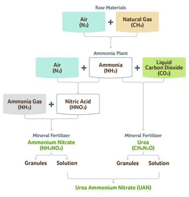  Nitric Acid: Kluczowy Reagent w Syntezie Barwników i Produkcji Nawozów Azotu?